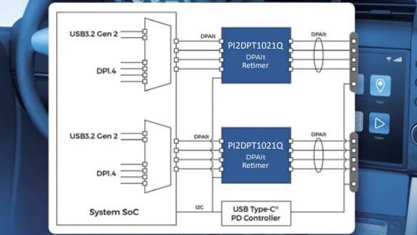 Diodes Incorporated PI2DPT1021Q Bi-directional ReTimer